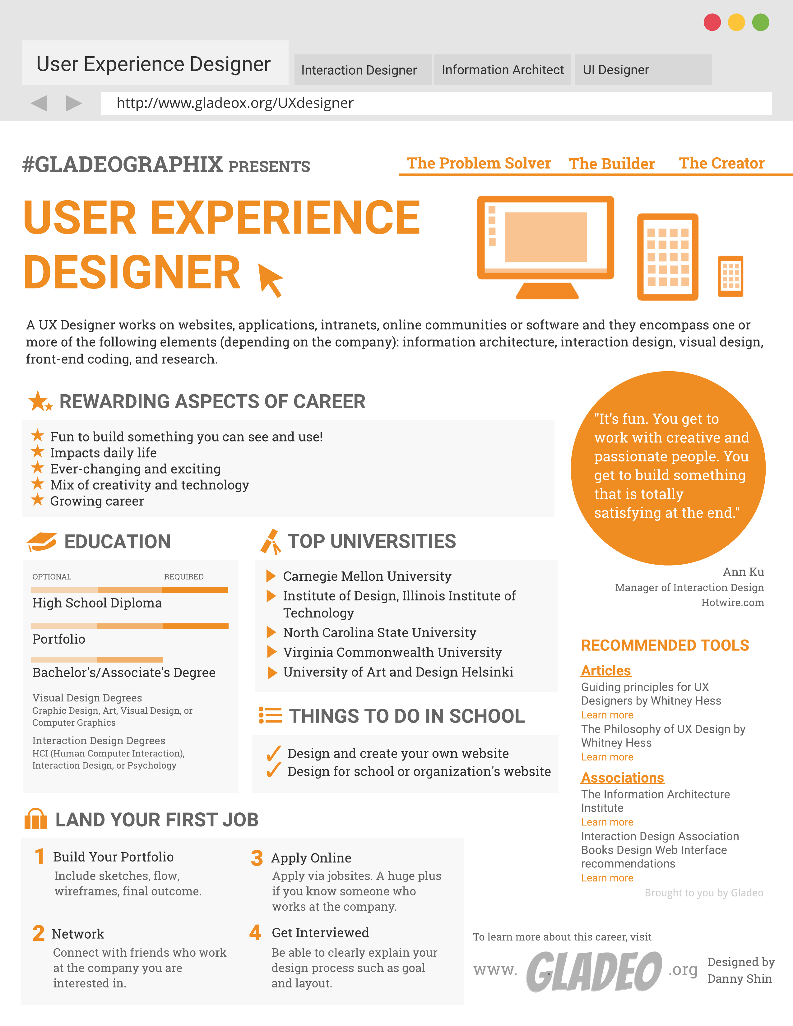 UX Designer Gladeographix