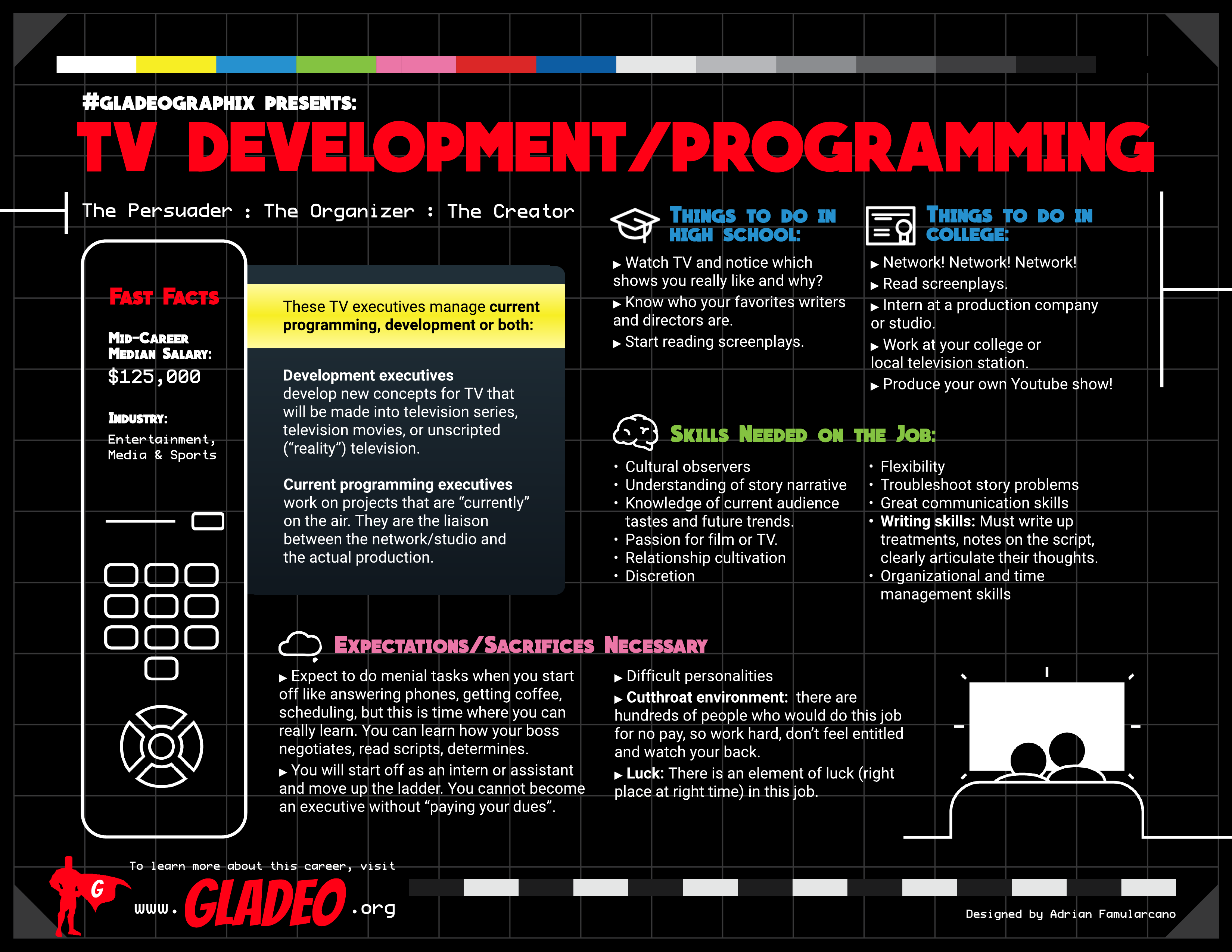 Phát triển và lập trình TV Gladeographix