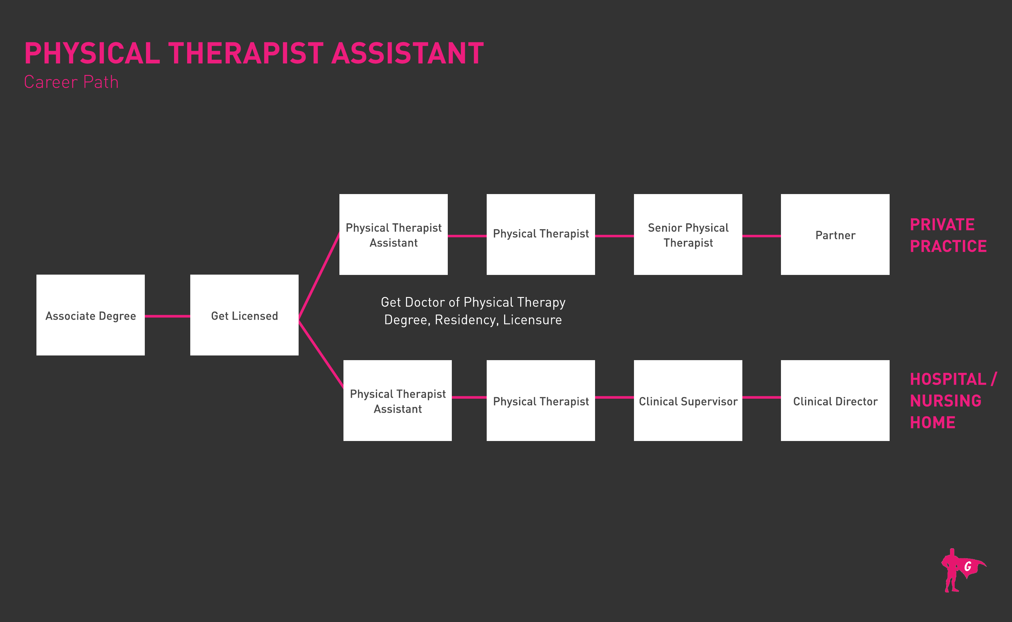 Lộ trình PT Assistant Gladeo