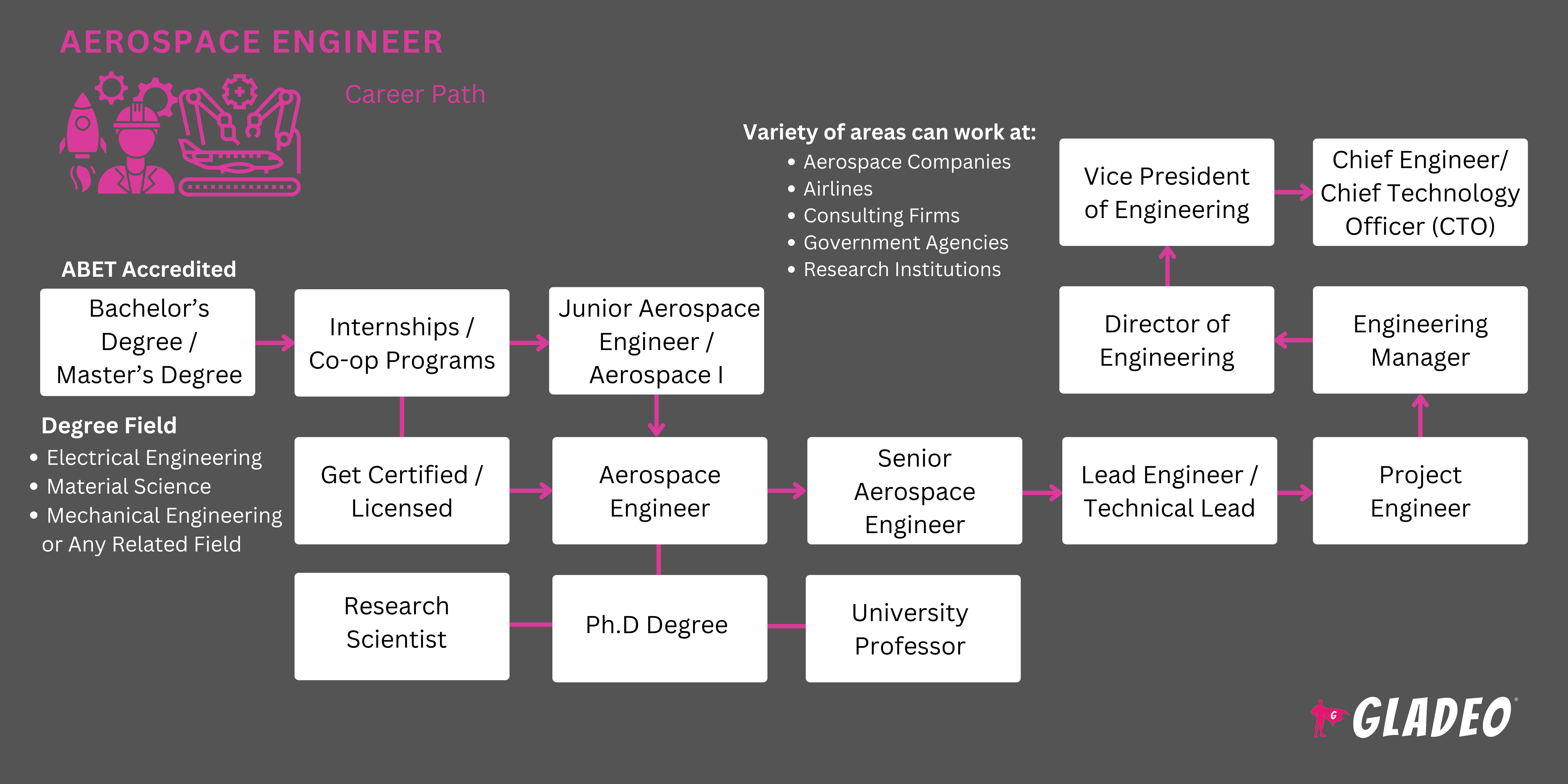 Aerospace Engineer Roadmap